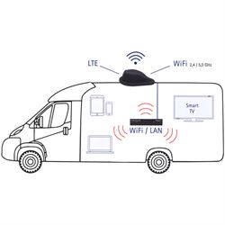 Oyster Connect Wifi / LTE antenne